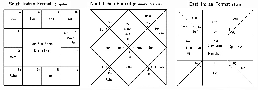 Астрология Натальная Карта
