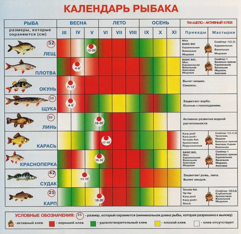 Лунный календарь на май фото