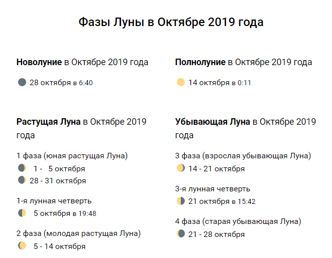 Полнолуние в октябре 2019 года: точные дата и время