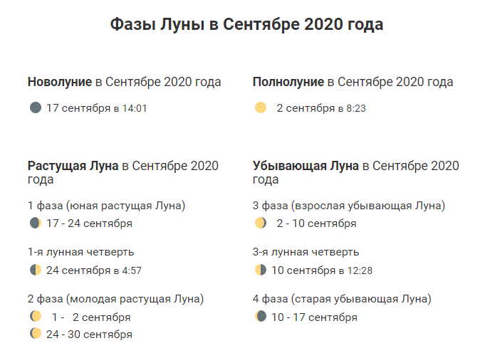 Когда будет новолуние в сентябре 2024г. Убывающая Луна в сентябре. Фаза Луны на сентябрь 2020 года. Календарь Луны на сентябрь. Новолуние в сентябре 2020 года.